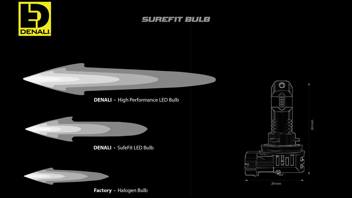 Ampoules LED Haute Performance – H4 / H7 / H8-H9-H11 – Denali